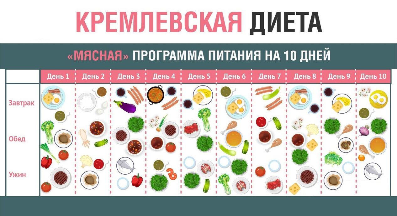 Dieta Kremlin